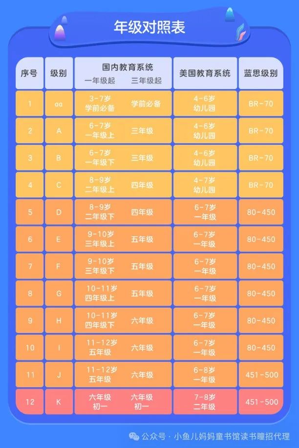 外教私教一对一价格：ABC阅读好价格-第9张图片-阿卡索