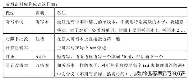 一对一外教雅思全套：从哑巴英语到自学雅思8分，附每日学习计划思维导图-第5张图片-阿卡索