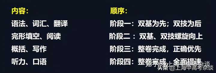 我的上海英语第一次考试没通过，第二次考试还有希望吗？-第7张图片-阿卡索