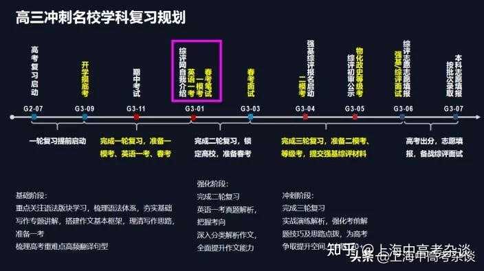 我的上海英语第一次考试没通过，第二次考试还有希望吗？-第8张图片-阿卡索