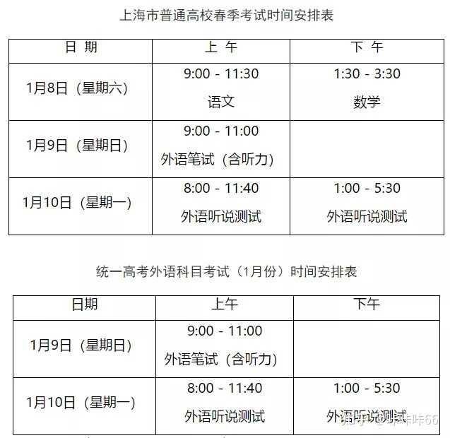 上海春考、秋考和高考有什么区别？-第3张图片-阿卡索