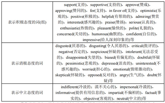 那些超级有用的英语阅读技巧和良好的学习习惯从这里开始！-第3张图片-阿卡索