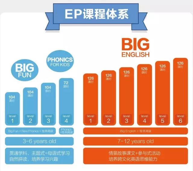 上海一对一外教线下课：每节课仅需24.9元！即将推出，全母语国家外教小班授课！-第14张图片-阿卡索