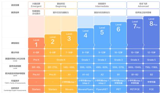 外教口语一对一哪家好：哪一款适合孩子在VIPKID学习？有没有家长有过这样的经历？-第2张图片-阿卡索