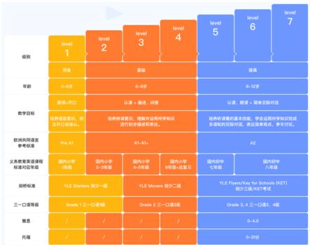 外教口语一对一哪家好：哪一款适合孩子在VIPKID学习？有没有家长有过这样的经历？-第4张图片-阿卡索