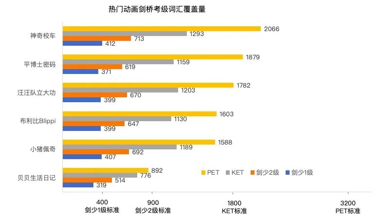 英语趣配音的一对一外教：说实话，人工智能时代，还有必要学英语吗？-第13张图片-阿卡索