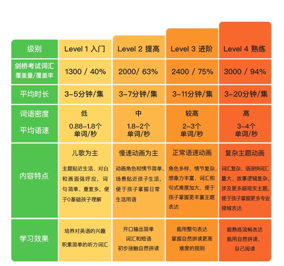 英语趣配音的一对一外教：说实话，人工智能时代，还有必要学英语吗？-第30张图片-阿卡索