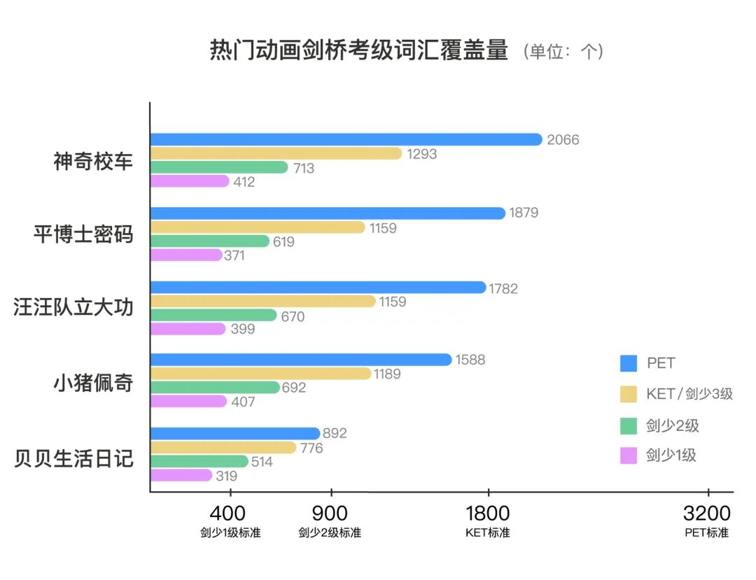 英语趣配音的一对一外教：说实话，人工智能时代，还有必要学英语吗？-第40张图片-阿卡索