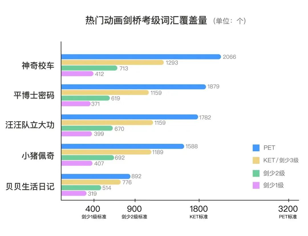 英语趣配音的一对一外教：说实话，人工智能时代，还有必要学英语吗？-第41张图片-阿卡索