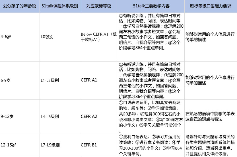 外教一对一在线是真的吗：一对一英语外教平台真的那么好吗？最新课程解析来了！ （含价格）-第4张图片-阿卡索