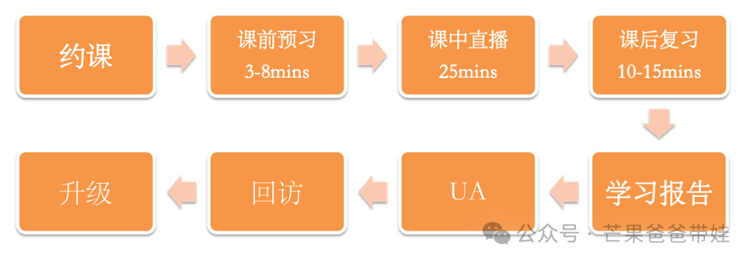 芒果英语外教老师一对一：我奉劝大家不要再这样学英语！-第19张图片-阿卡索