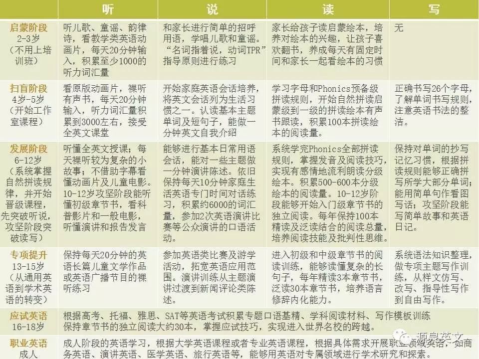 4岁外教一对一有必要吗：2017年招生简章 | 4-18岁个性化英语学习计划-第9张图片-阿卡索