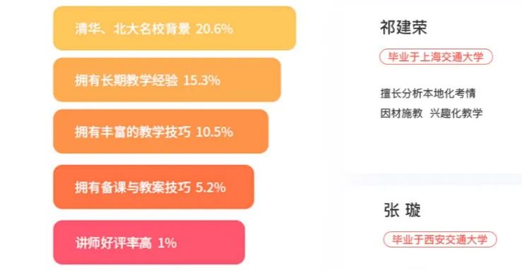 外教费用多少：一目了然：收费价格师资和实际情况如何？-第8张图片-阿卡索