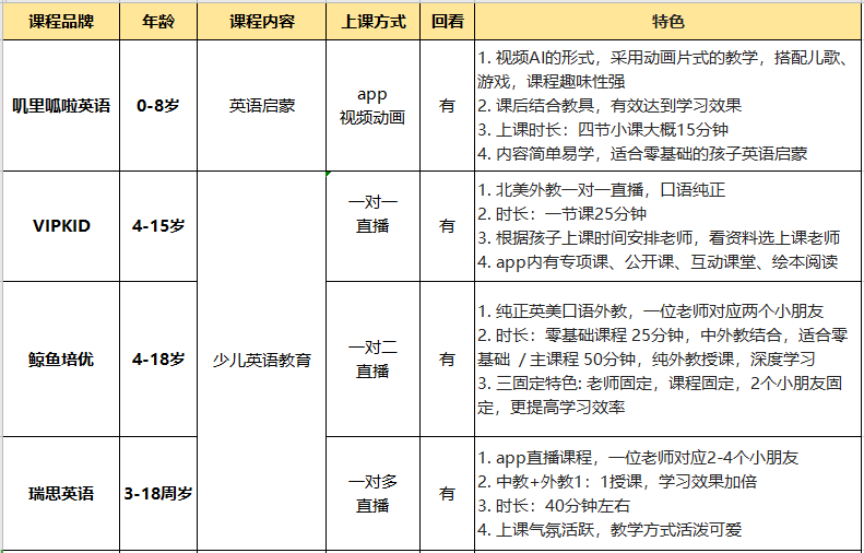 外教一对一网易：7大教育品牌真实评价：这才是你孩子辅导班正确的选择~-第3张图片-阿卡索