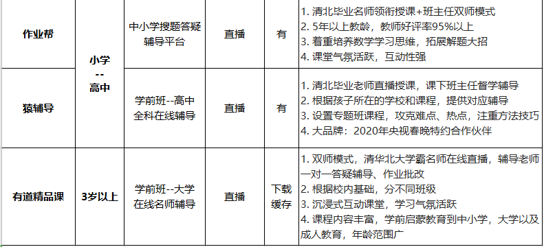 外教一对一网易：7大教育品牌真实评价：这才是你孩子辅导班正确的选择~-第4张图片-阿卡索