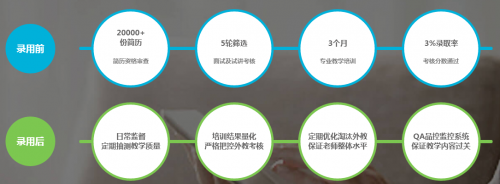 的英语口语外教课程：有了AI的力量，为什么我们还坚持使用真人外教？-第4张图片-阿卡索