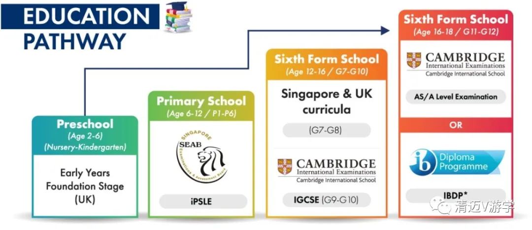 英语补习班学费：关于清迈新加坡国际学校 SISB，您需要了解的一切-第18张图片-阿卡索