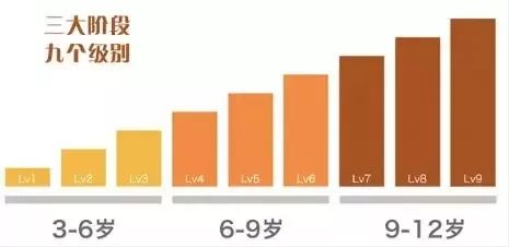 青岛一对一外教英语：Q妈推荐 | 3-7岁宝宝免费福利~这位金牌外教英语了！家！立刻！有能力的！学习！-第7张图片-阿卡索