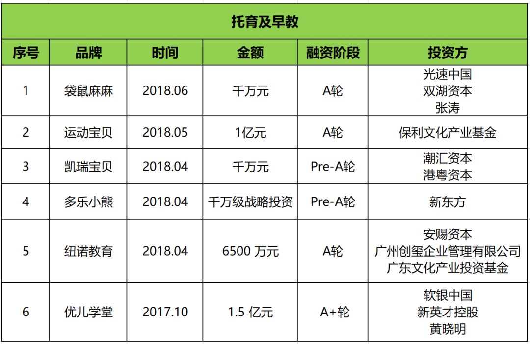 青岛一对一外教线下培训机构：这18个品牌正被资本“竞逐”失败！-第2张图片-阿卡索