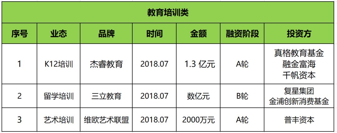 青岛一对一外教线下培训机构：这18个品牌正被资本“竞逐”失败！-第22张图片-阿卡索