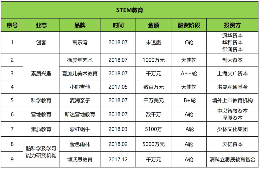 青岛一对一外教线下培训机构：这18个品牌正被资本“竞逐”失败！-第10张图片-阿卡索