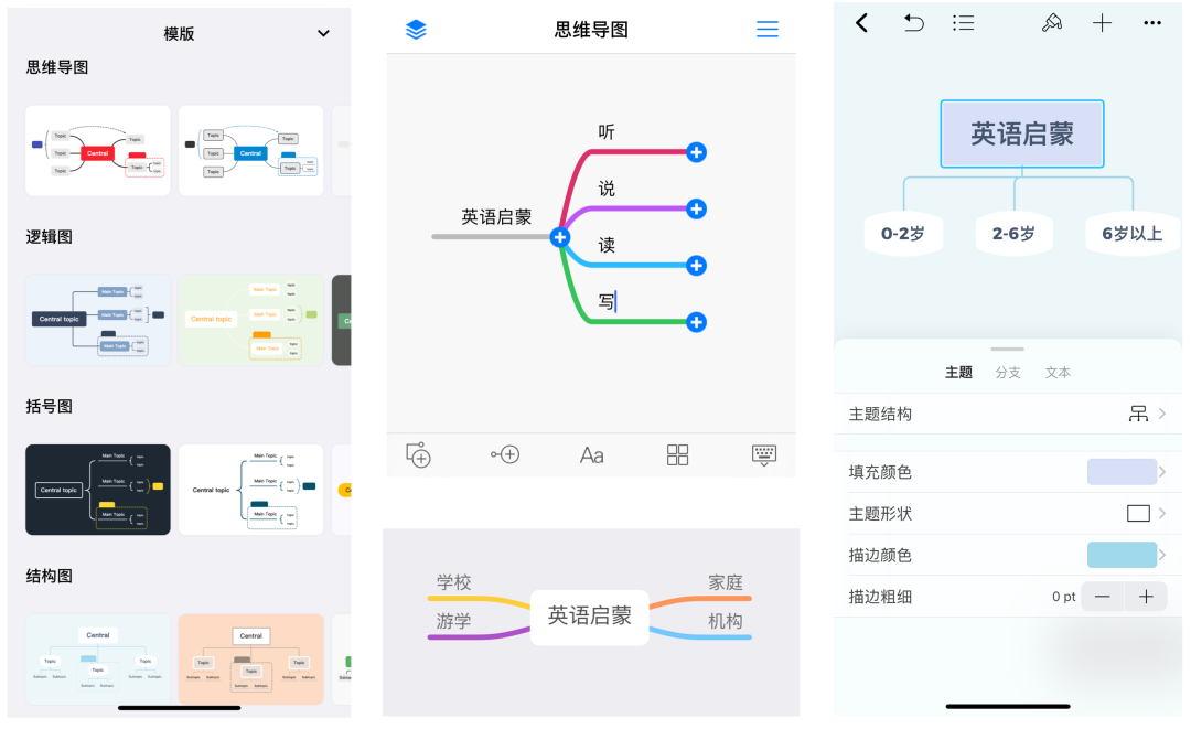 北美外教一对一英语软件：让我一步步教你思维导图：图解英语启蒙-第5张图片-阿卡索