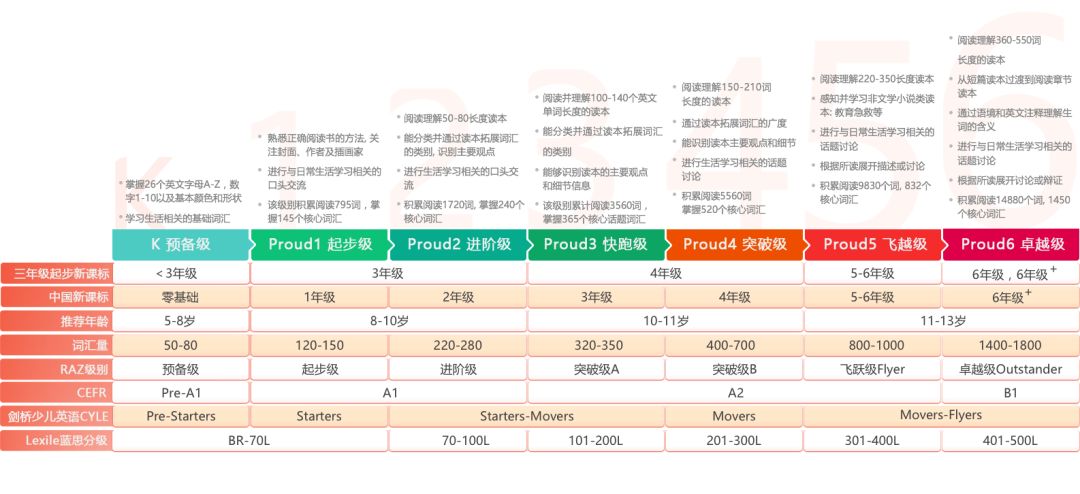 北美外教一对一英语软件：下面我们来解析一下在线英语的三大症状。这匹资本黑马开出了什么样的药方？-第7张图片-阿卡索