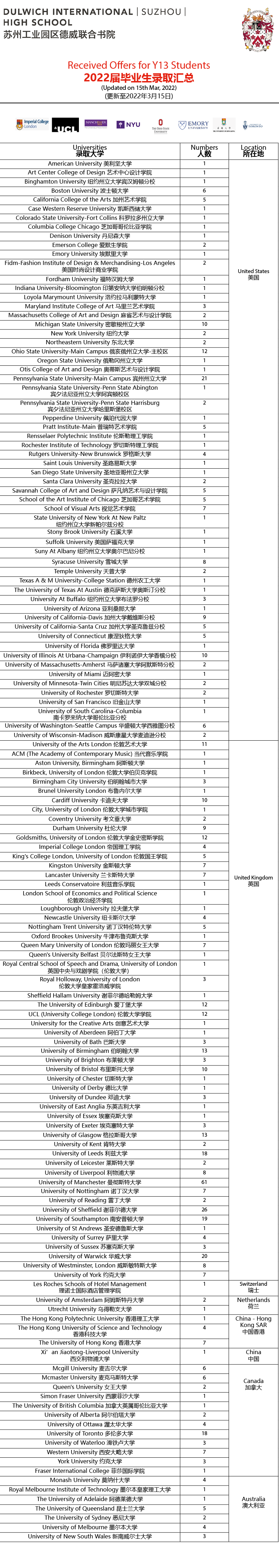 一对一外教 苏州：关于 100 所学校的 100 个问题 |外教占80%，来自22个国家。苏州工业园区德威国际学校的学生讲述在校经历-第15张图片-阿卡索