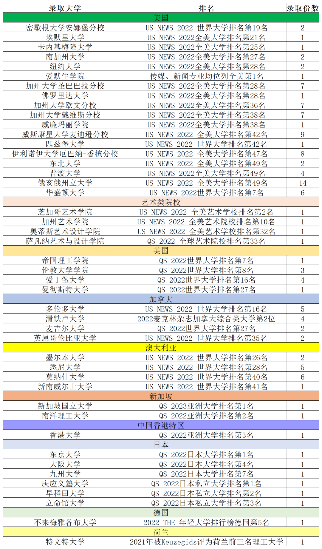 一对一外教 苏州：筑梦者梁峰3.18带你解密苏州这所公立学校国际部的“秘密”！-第7张图片-阿卡索