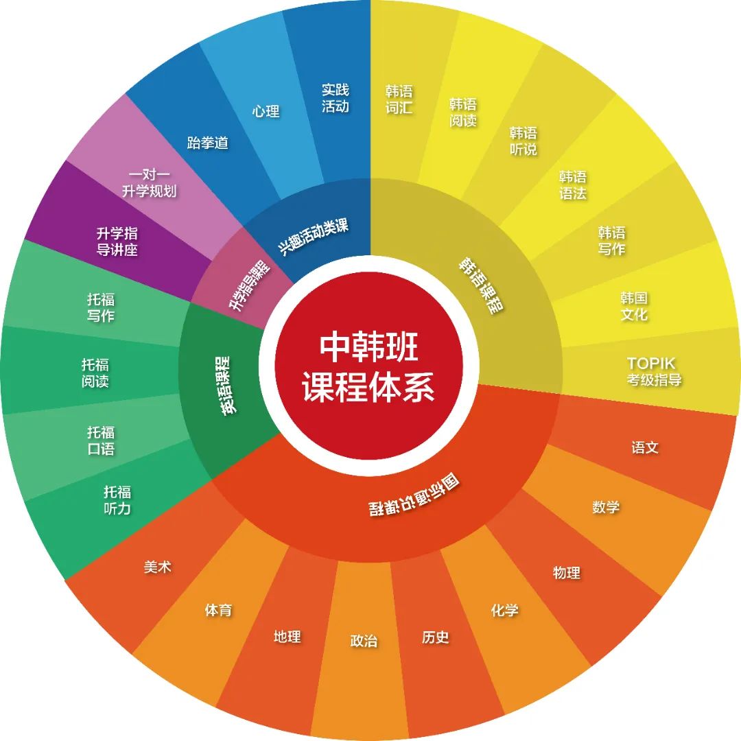 一对一外教 苏州：筑梦者梁峰3.18带你解密苏州这所公立学校国际部的“秘密”！-第22张图片-阿卡索