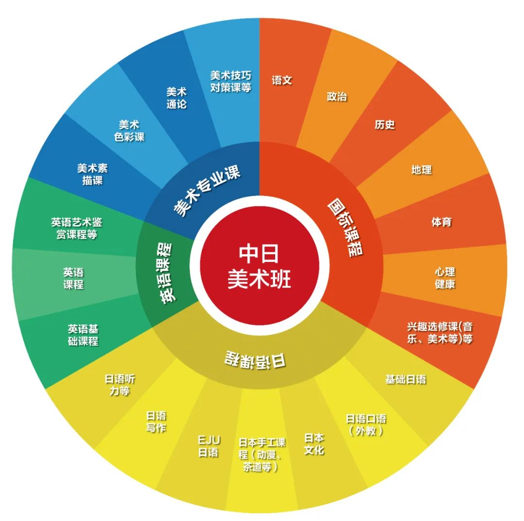 一对一外教 苏州：筑梦者梁峰3.18带你解密苏州这所公立学校国际部的“秘密”！-第35张图片-阿卡索