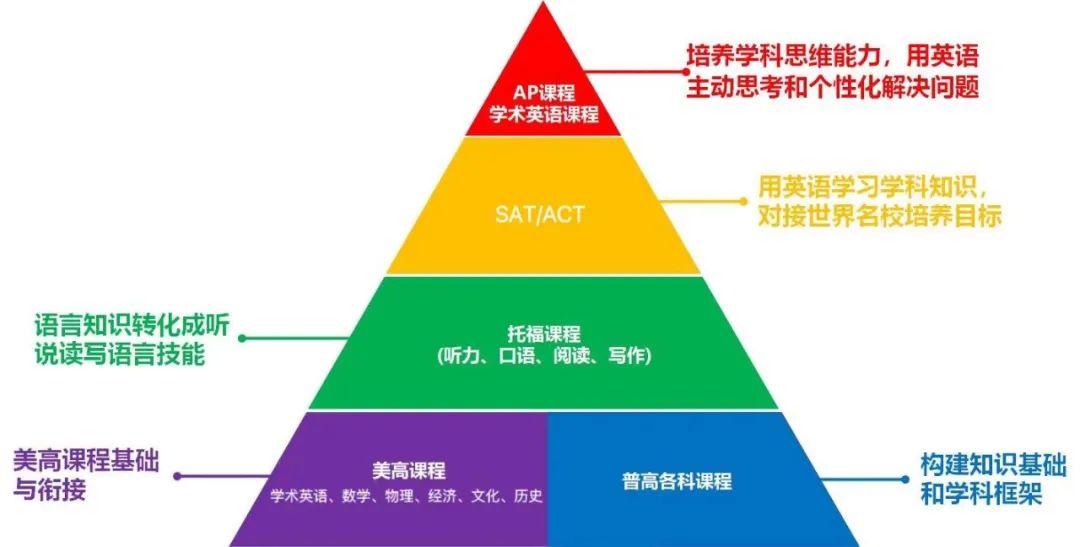 一对一外教 苏州：筑梦者梁峰3.18带你解密苏州这所公立学校国际部的“秘密”！-第6张图片-阿卡索