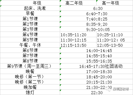 广东一对一外教：广东最好的留学班——深圳留学班揭晓，73%的学生进入美国前30名名校-第14张图片-阿卡索