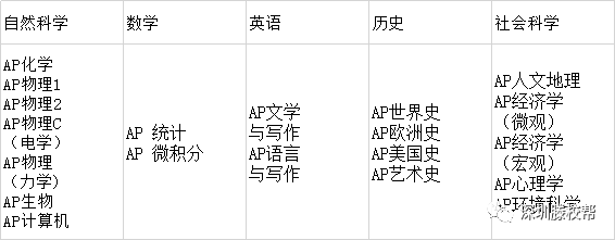 广东一对一外教：广东最好的留学班——深圳留学班揭晓，73%的学生进入美国前30名名校-第6张图片-阿卡索