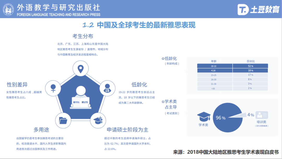 原来老师们就是这么“学雅思”的-第8张图片-阿卡索