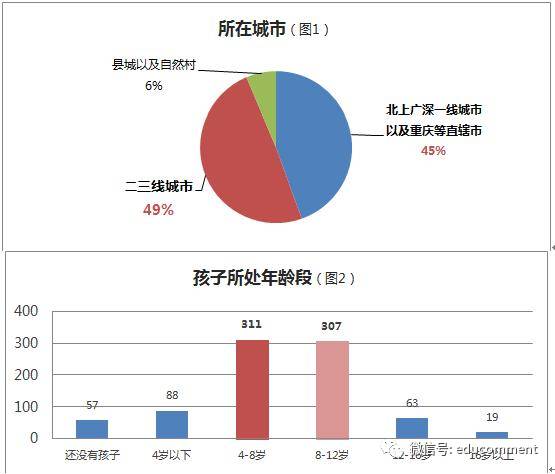 重庆外教线上一对一：2017年在线外教市场研究报告-第1张图片-阿卡索