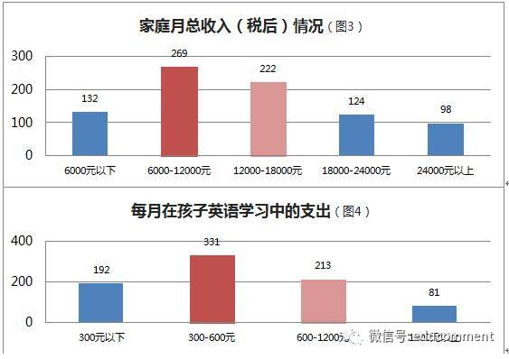 重庆外教线上一对一：2017年在线外教市场研究报告-第2张图片-阿卡索