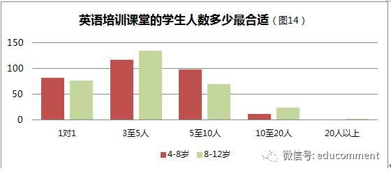 重庆外教线上一对一：2017年在线外教市场研究报告-第12张图片-阿卡索