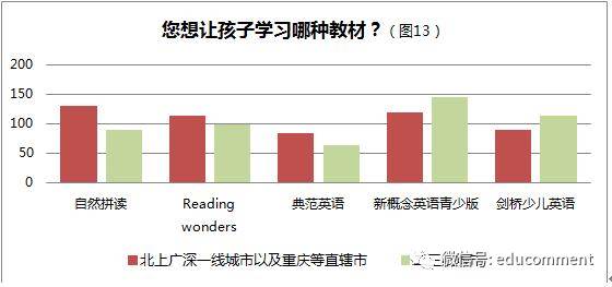 重庆外教线上一对一：2017年在线外教市场研究报告-第14张图片-阿卡索