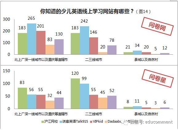 重庆外教线上一对一：2017年在线外教市场研究报告-第15张图片-阿卡索