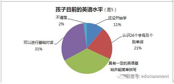 重庆外教线上一对一：2017年在线外教市场研究报告-第3张图片-阿卡索