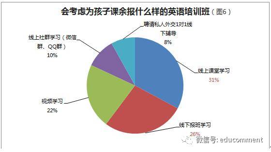 重庆外教线上一对一：2017年在线外教市场研究报告-第5张图片-阿卡索