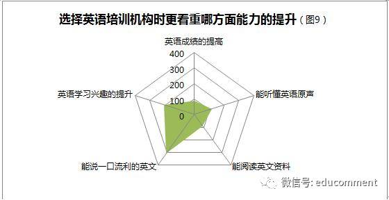 重庆外教线上一对一：2017年在线外教市场研究报告-第7张图片-阿卡索