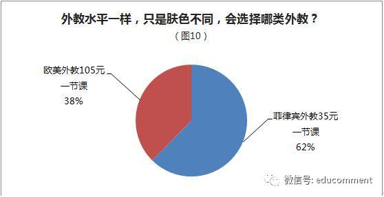 重庆外教线上一对一：2017年在线外教市场研究报告-第8张图片-阿卡索