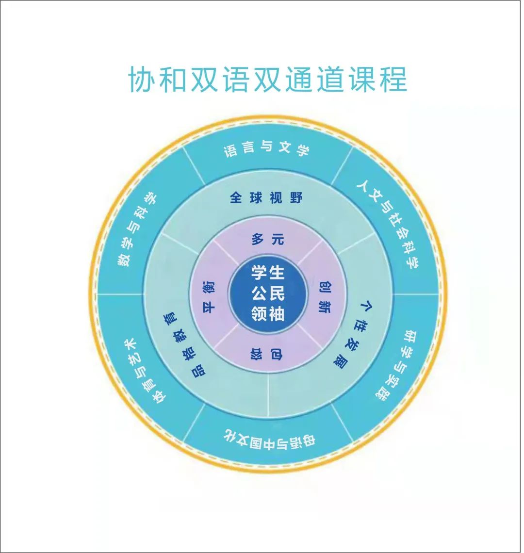 合肥英语一对一外教：融合中西元素，和谐发展！合肥这所双语学校今年秋季开始招生！-第7张图片-阿卡索