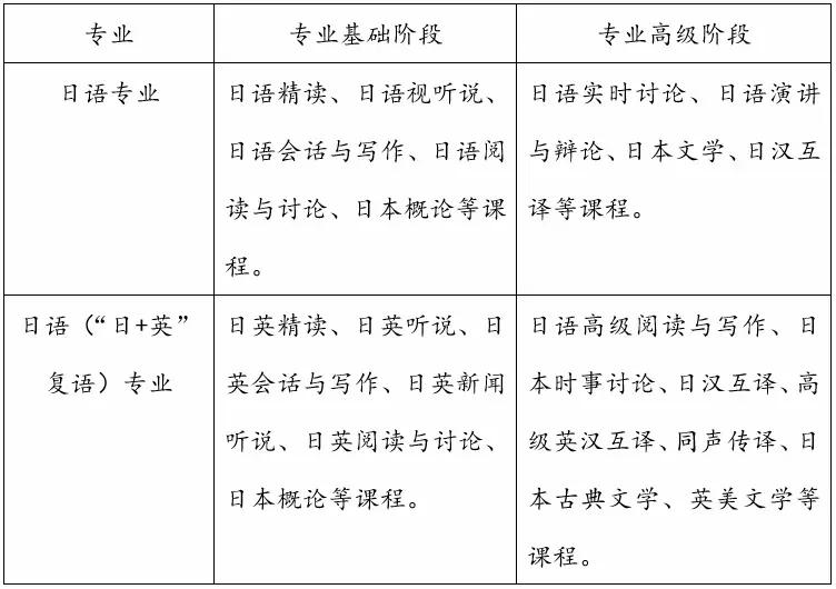 一对一外教佐藤：就业率很高，著名大学的学生正在著名的大学学习，外交部和新华社新闻社的毕业生非常受欢迎！-第3张图片-阿卡索