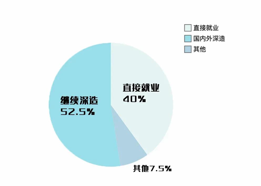 一对一外教佐藤：就业率很高，著名大学的学生正在著名的大学学习，外交部和新华社新闻社的毕业生非常受欢迎！-第9张图片-阿卡索