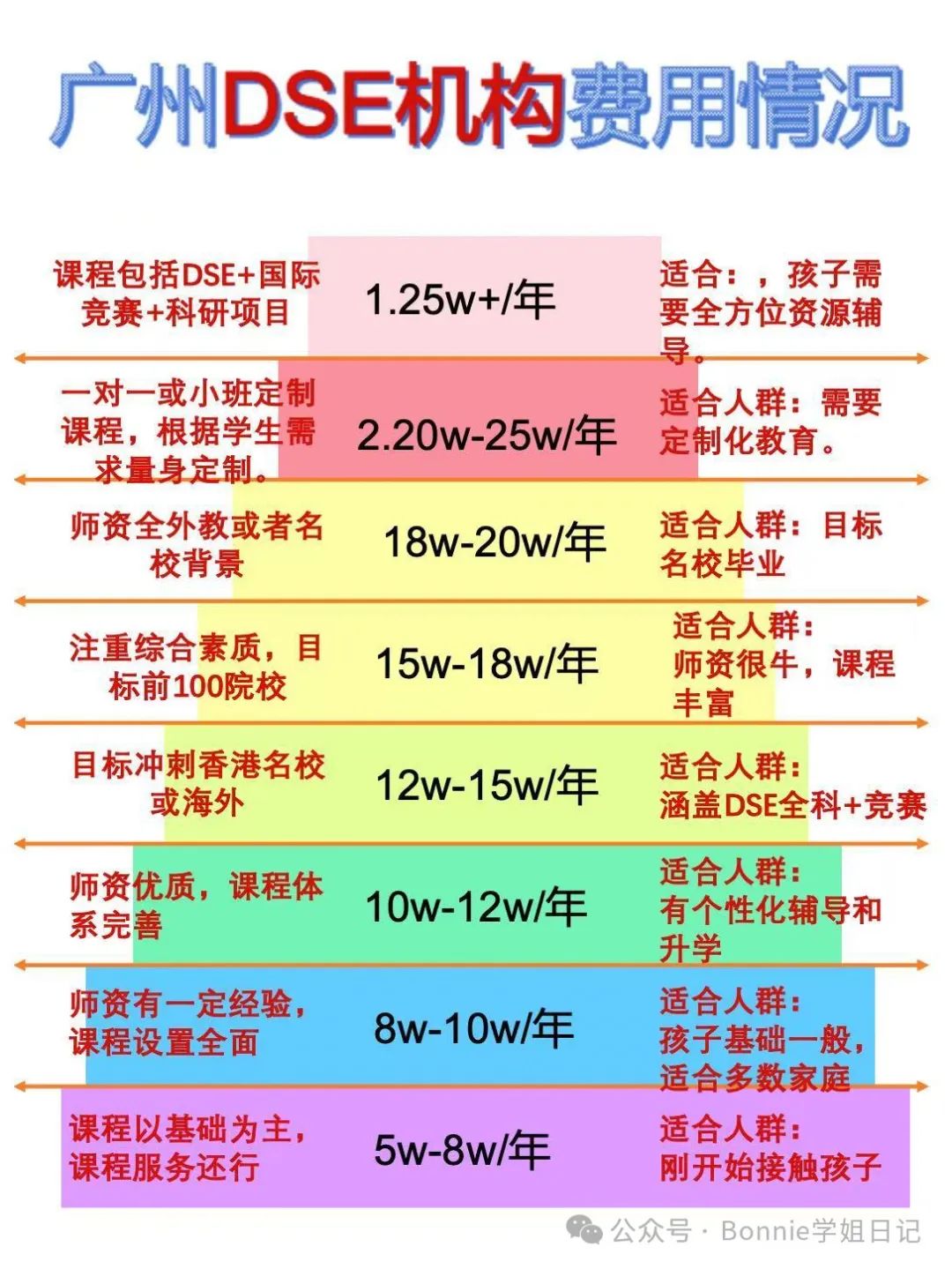 外教雅思辅导一对一机构如何选：广州DSE组织更合理得多-第1张图片-阿卡索