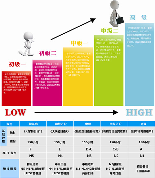 中国学生日语外教一对一：成昌分支地址：经金融大楼3楼，建筑物22号，Shuiyuecheng，Zhengyang Middle Road 177-第4张图片-阿卡索
