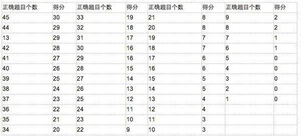 北京一对一外教大概多少钱：北京托福考试费用一般是多少？-第1张图片-阿卡索